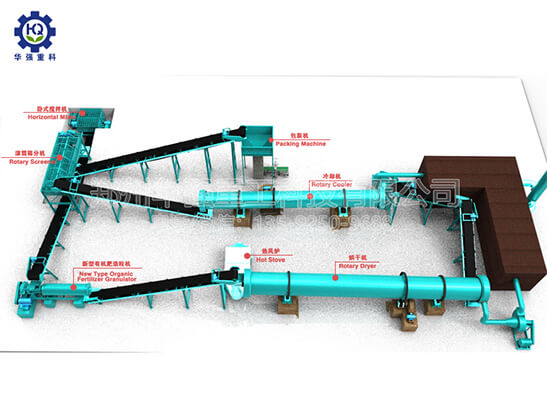 有機(jī)肥生產(chǎn)線設(shè)備
