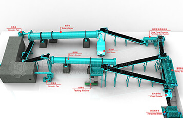 有機(jī)肥生產(chǎn)線(xiàn)